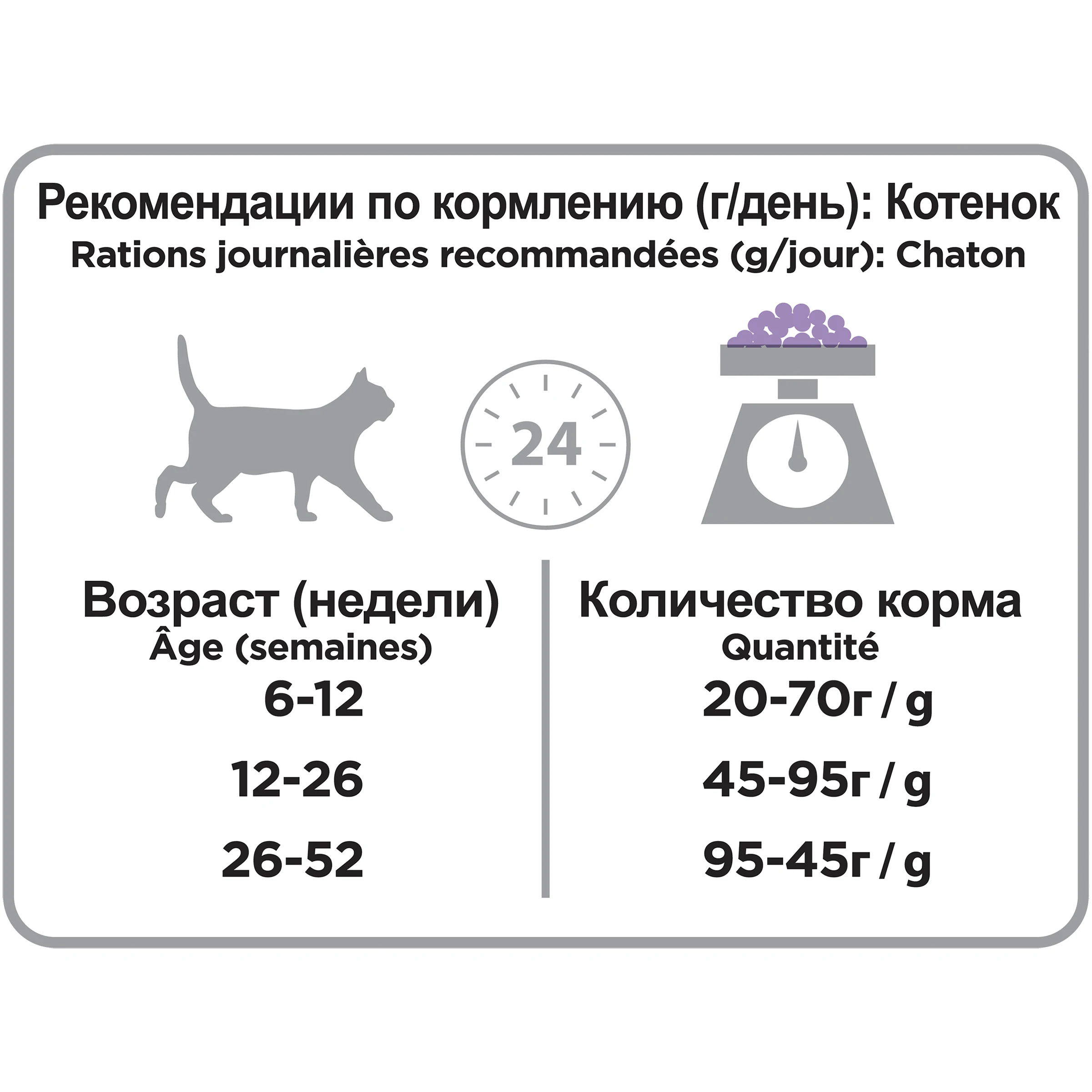 Сухой корм Pro Plan для котят с чувствительным пищеварением или с особыми предпочтениями в еде, с индейкой, 3 кг