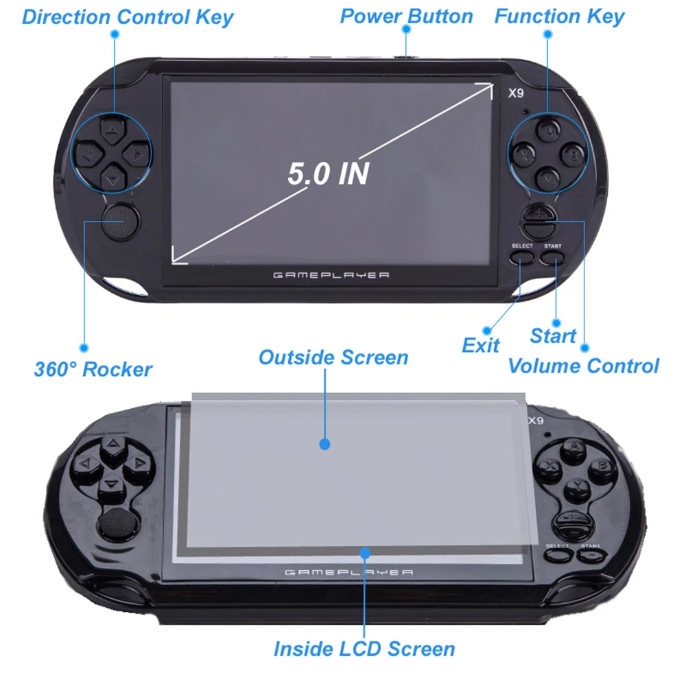 6