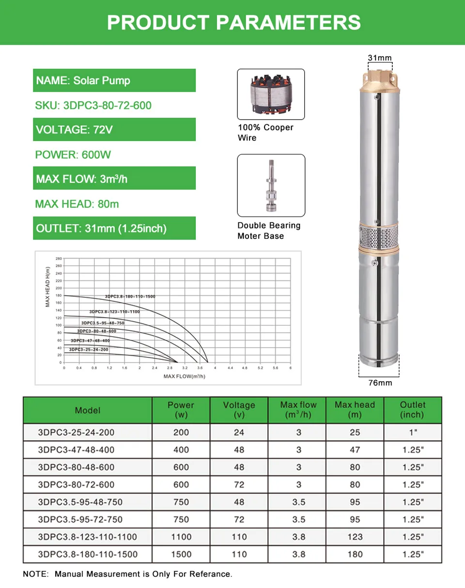 24V 2000L//H Energía Solar Bomba De Agua Sumergible Diámetro Agujero Farm /& rancho Pozo Profundo