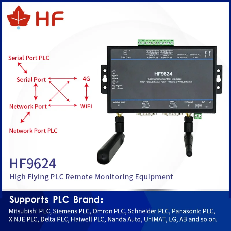 

HF-9624 4G PLC Remote Control Download Monitoring Module Serial Port Network to Wifi Ethernet Transparent Transmission Equipment