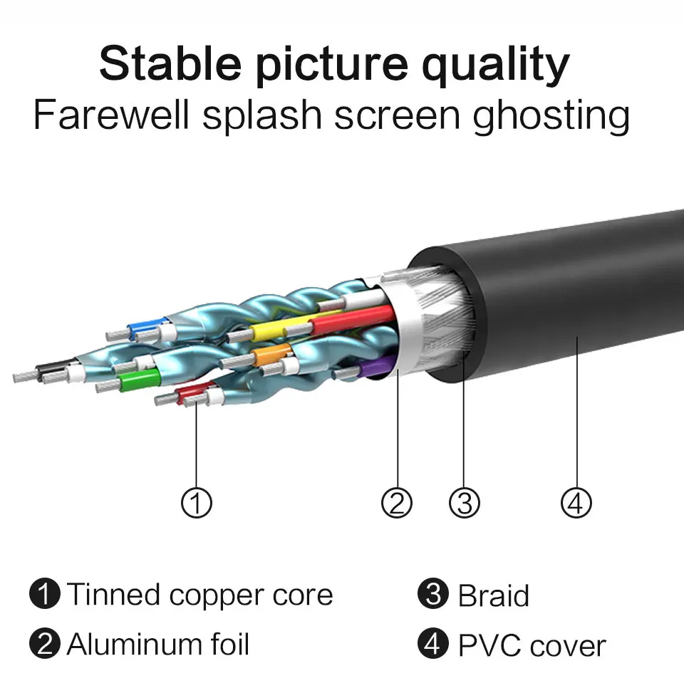HDMI to DVI Male to 24+1 DVI-D Male Adapter Video Cable Gold Plated 1080Pfor LCD DVD HDTV XBOX Projector High Speed 1m 2m 3m 5m (11)