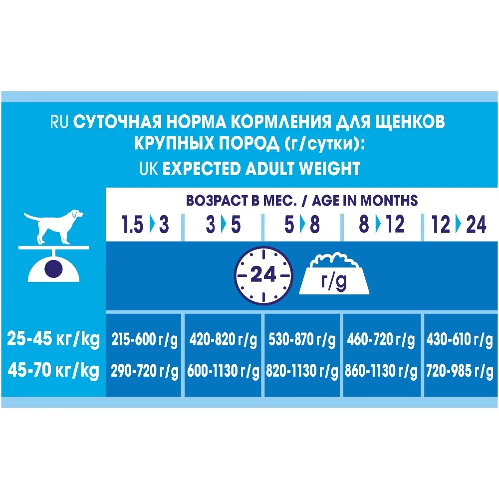 7613035642379_F_02_Dog Chow PUPPY LARGE BREED TURKEY 2.5kg_RUKKKAAZBEAMENKYUZ_43713677