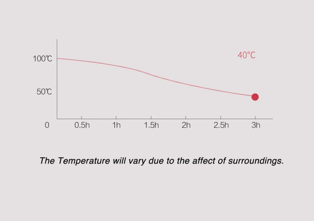 Temp