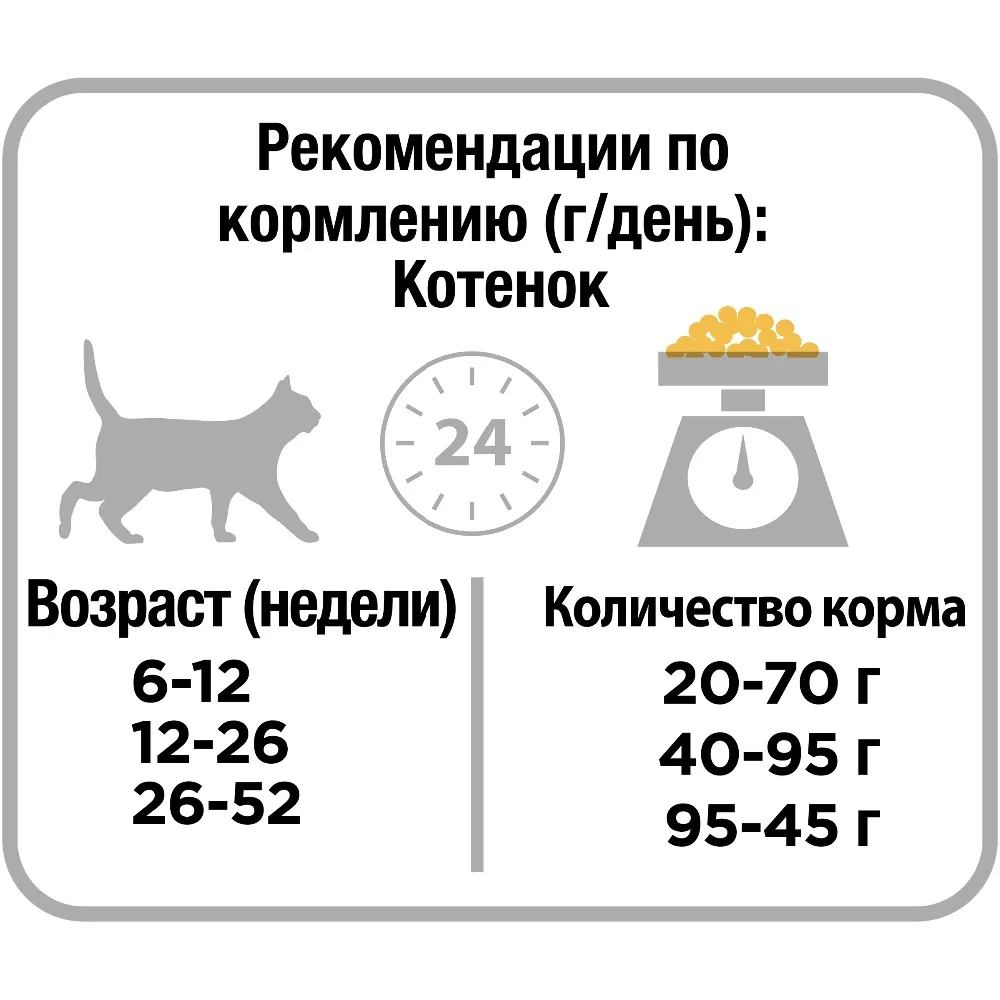 Сухой корм Purina Pro Plan для котят от 1 до 12 месяцев, с курицей, Пакет, 8 упаковок по 400 гр