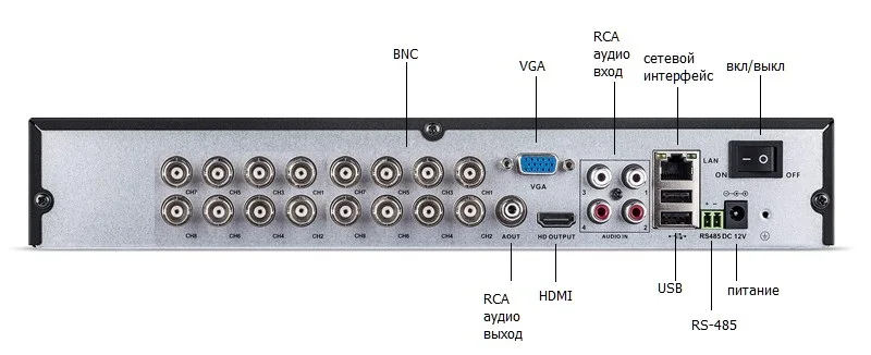 XVR 16 