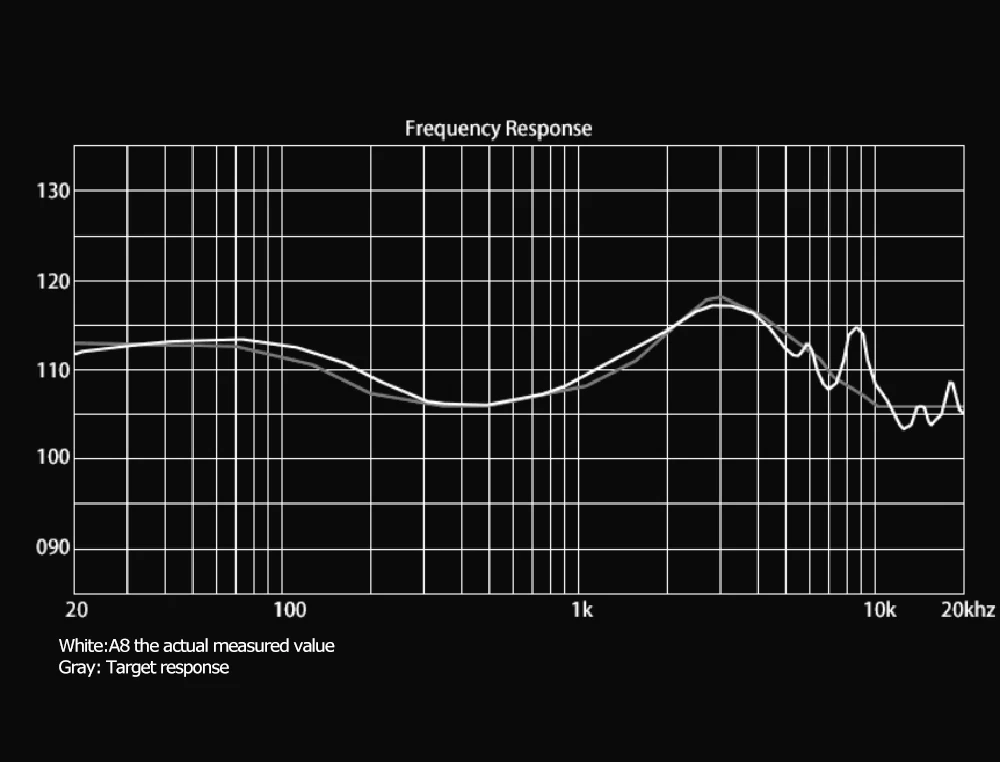 Moondrop A8 8BA наушники со съемным кабелем Hifi наушники-вкладыши