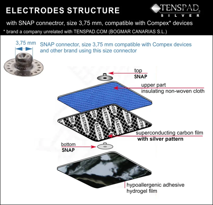 Электроды TENSPAD SILVER-4 для COMPEX с серебряным узором, 50x100 мм с 2 защелки