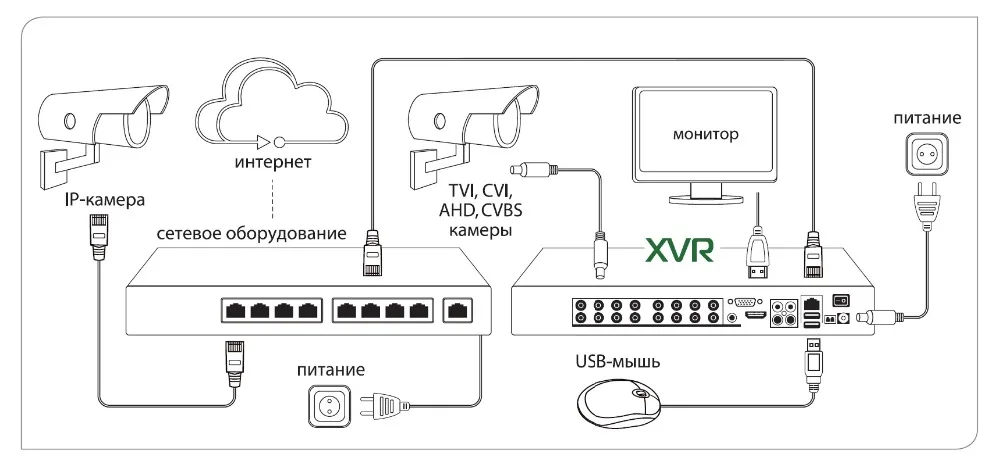 Linha Dvr Xvr H.265 13 Linha dvr xvr h.265