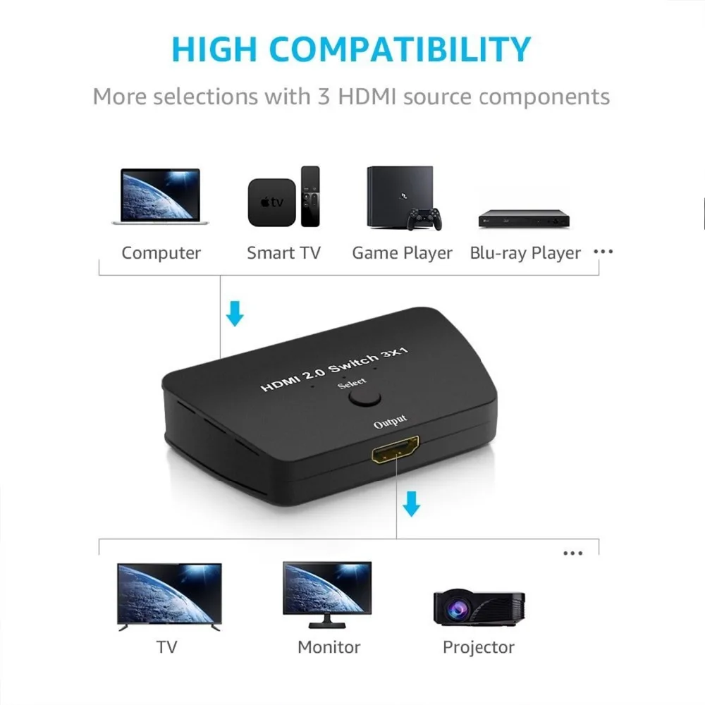 HDMI 2 0 Switch 3X1 18Gbps 3 Port HDMI 2 0 Selector 4K x 2K Switch 4