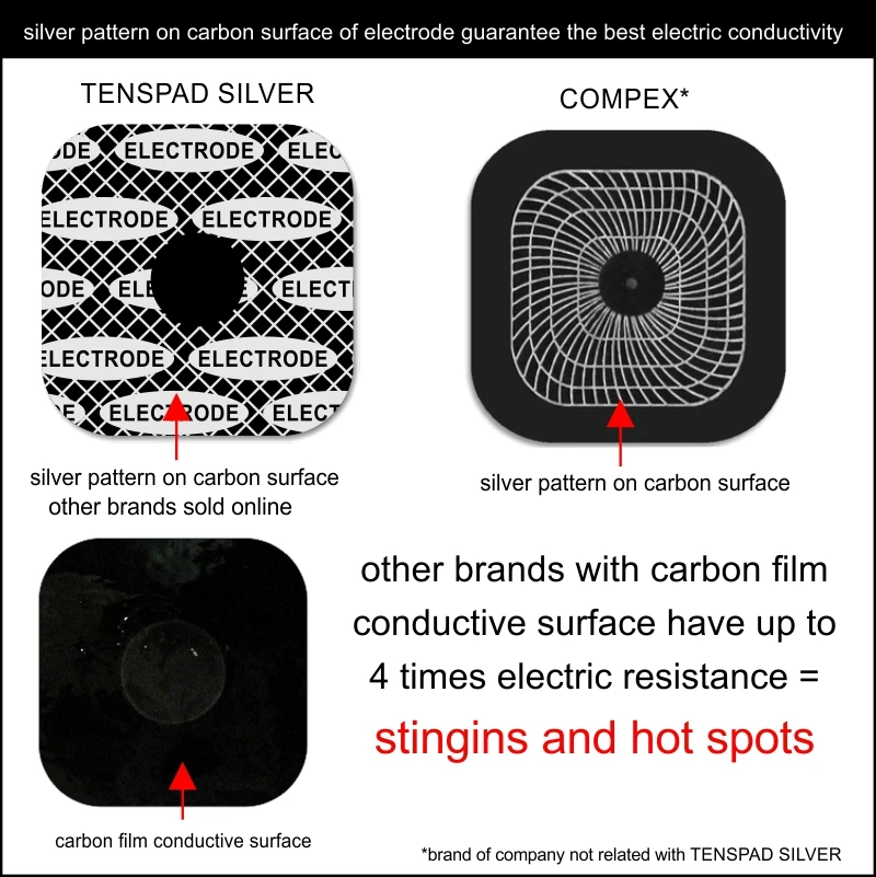 Электроды TENSPAD SILVER-4 для COMPEX с серебряным узором, 50x100 мм с 2 защелки