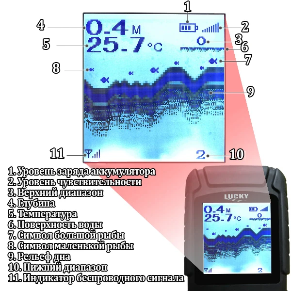 FF718Li-W Lucky беспроводной эхолот для рыбалки эхолот fish finder sonar for fishing sonar эхолоты рыбалка эхолот для рыбалки fishing sonar эхолот беспроводной лаки lucky fish finder