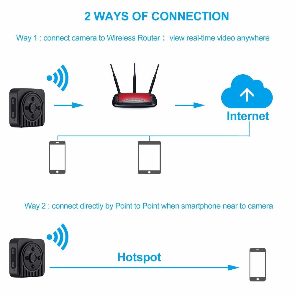 HD 720P Домашняя безопасность IP Беспроводная Wi Fi мини камера ИК Ночное Видение
