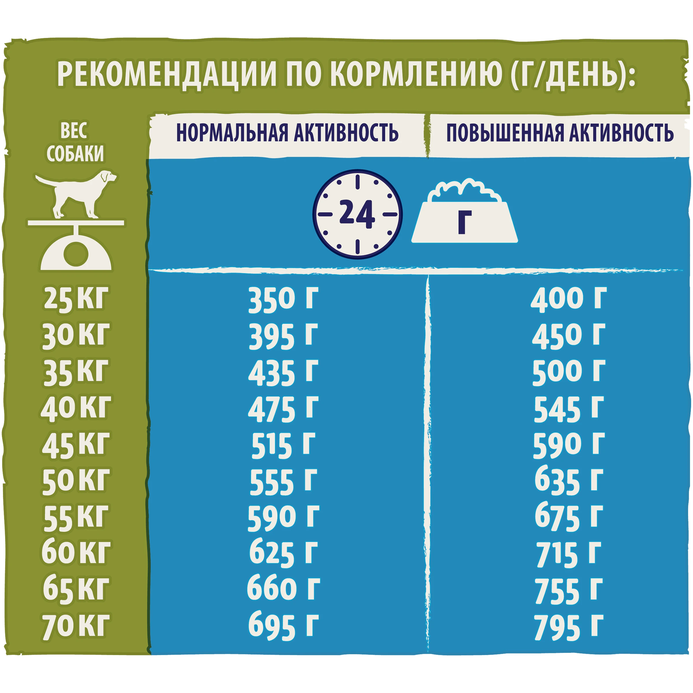 Набор сухой корм Dog Chow для взрослых собак крупных пород, с индейкой, Пакет, 2,5 кг x 4 шт