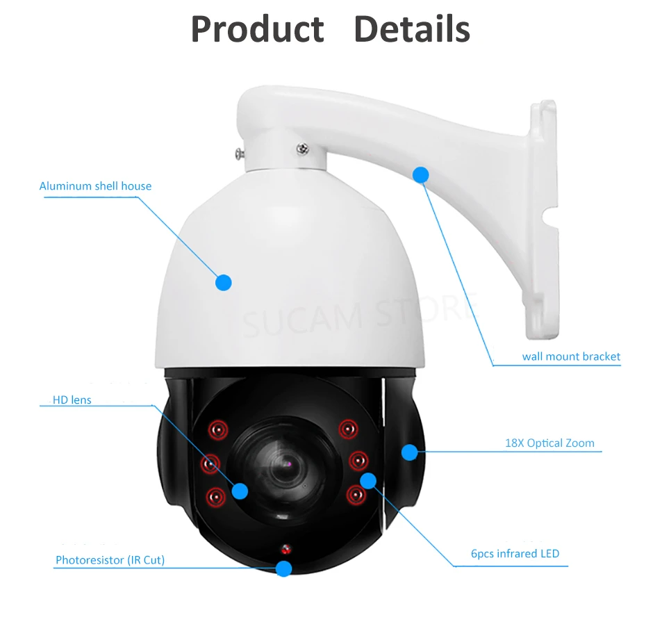 360 degree pan poe camera