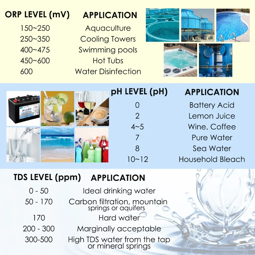 3-gainexpress-gain-express-water-quality-meter-PHM-233-levels