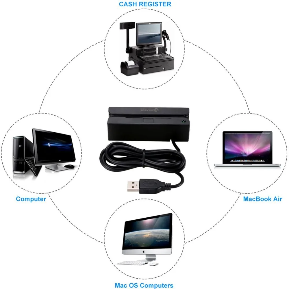 Считыватель магнитных карт ITOSAYDE MSR90D Mini USB 3 Track Swiper работает с Wins и Mac, Plug and Play, черный