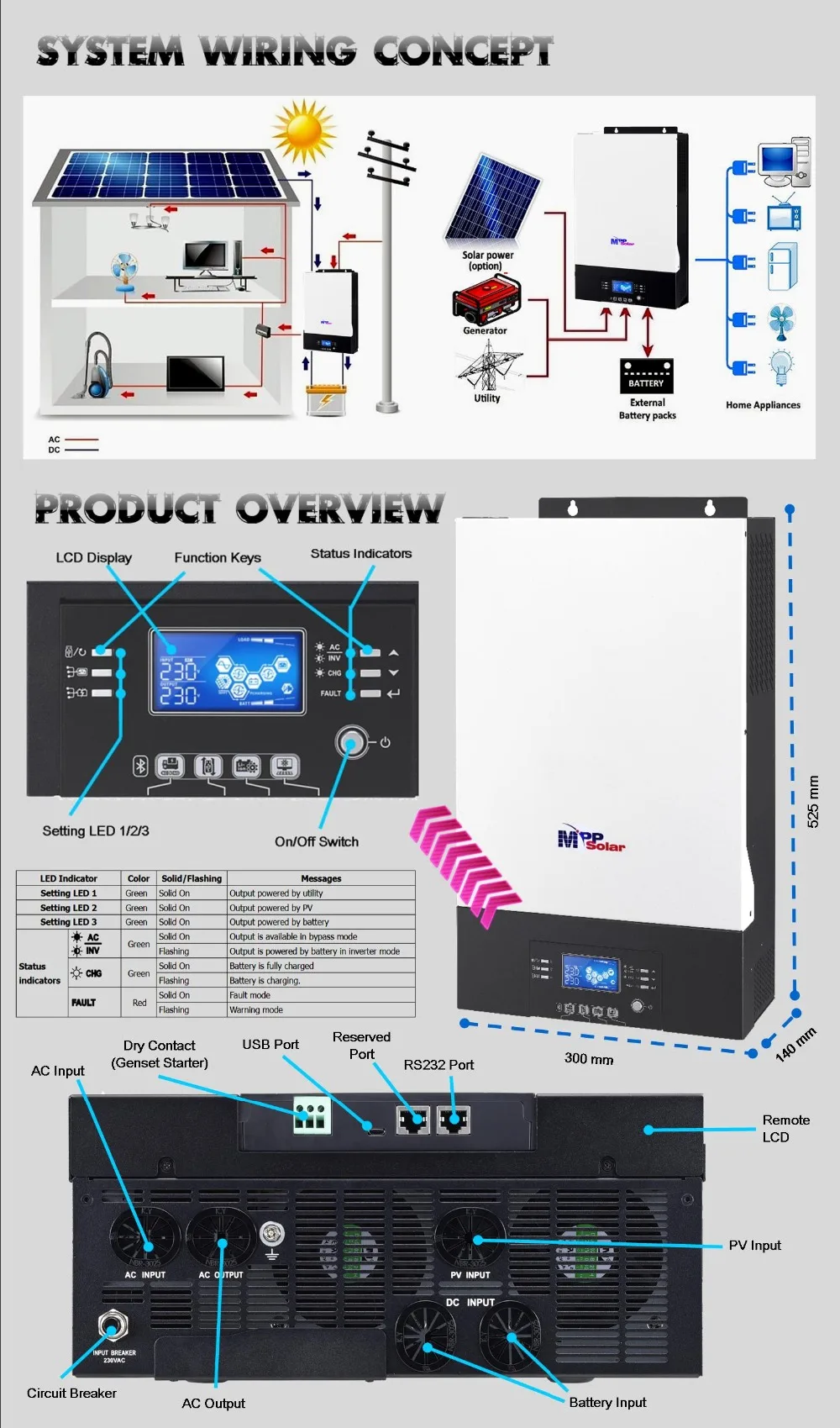 MK) 5000 Вт Солнечный инвертор 230vac 48vdc+ 80A MPPT Солнечное зарядное устройство+ зарядное устройство 60A bluetooth функция нулевого времени передачи