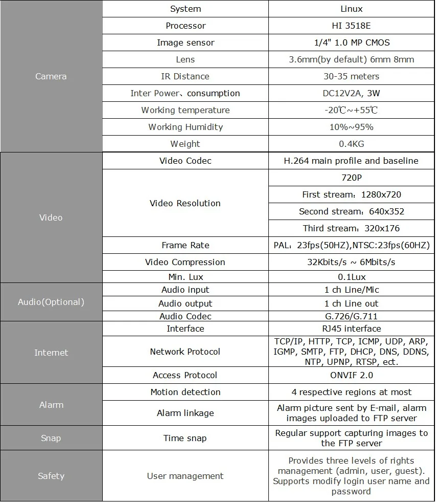 outdoor wifi security camera specification