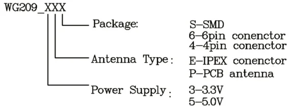 Fcc Ce Cpu отгрузочный Хост процессор мощность передачи 2Dbm 2,4 ГГц Wlan Mac/Bb Mt7601 Usb Dongle Wifi модуль для Ipc