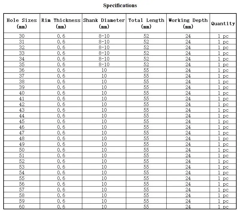 Specifications 4