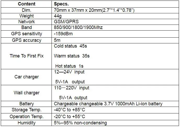 TK909 долгий срок службы батареи Мини трекер gps для собак устройство может вставка для ошейника монитор система слежения бесплатное отслеживающее программное обеспечение