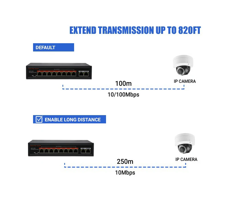 SECUPOE 24-Порты и разъёмы PoE коммутатор 10/100 M 2-Порты и разъёмы Gigabit 2-Порты и разъёмы SFP восходящего 802.3af/на встроенный DC48V Мощность Адаптер 250 m