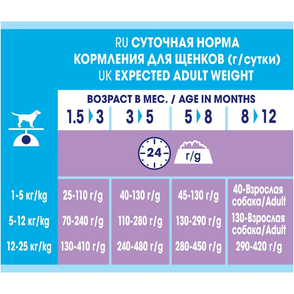 Сухой корм Dog Chow для щенков до 1 года с ягненком, 14 кг