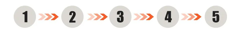 ABOUT ORDER1