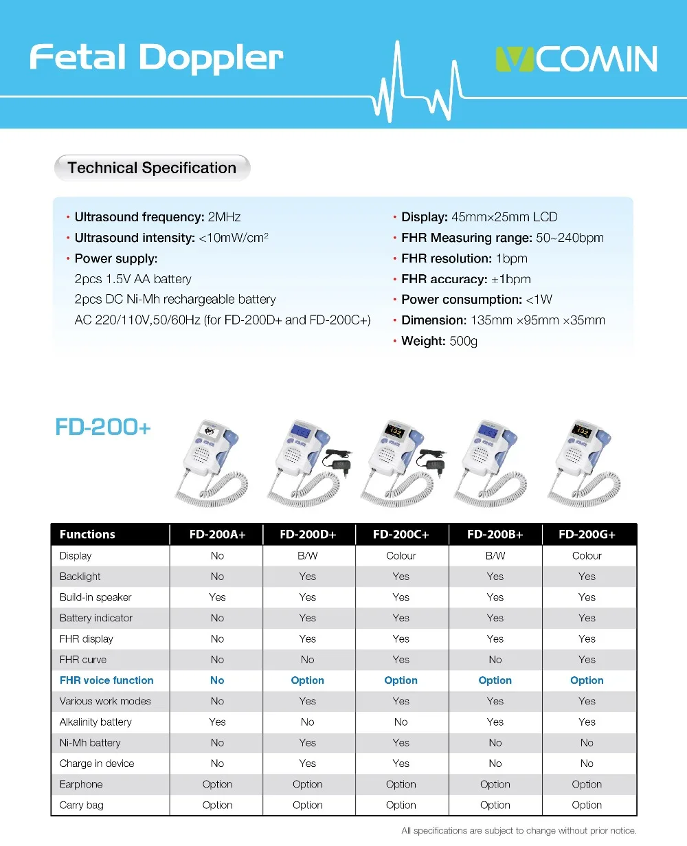 FD-200+-