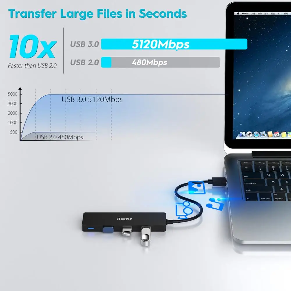 Aceele тонкий размер usb-хаб USB 3,0 до 4 USB 3,0 портов адаптер для ПК ноутбука Macbook Air DELL hp LENOVO ASUS и т. д. 120 см 4 фута