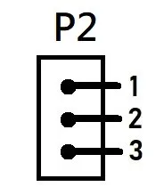 P2