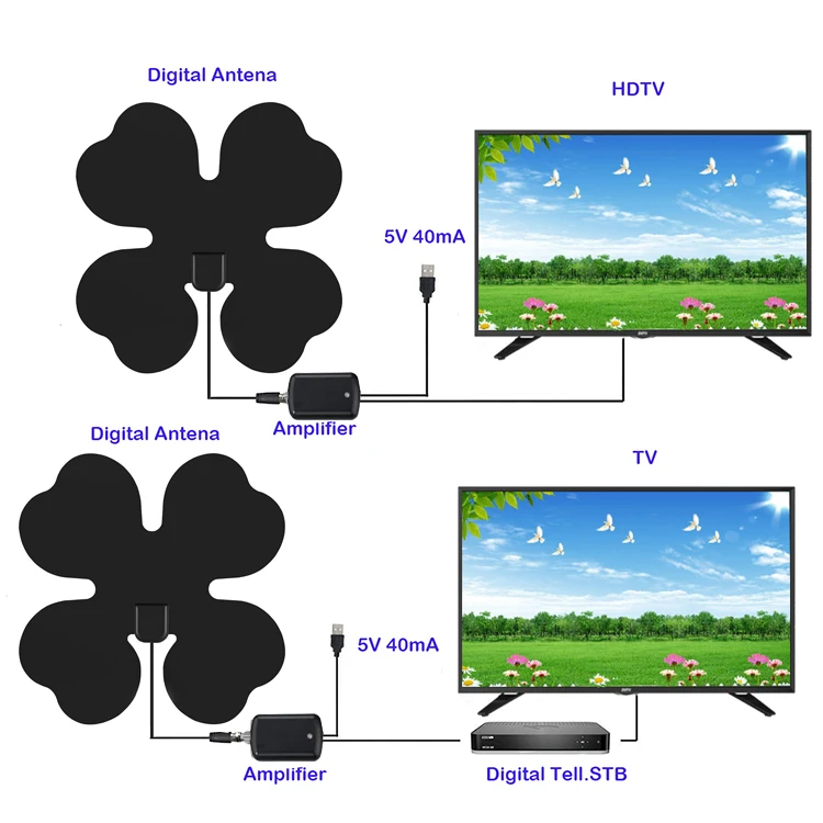 ТВ лиса HD ТВ антенна DVB-T DVB-T2 VHF UHF ISDB ATSC DVB сигнал ТВ-приемник антенна бесплатно ТВ лиса HD цифровой D ТВ внутренняя