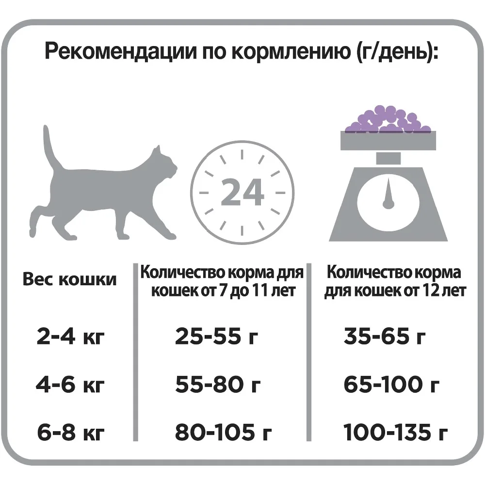 Сухой корм Purina Pro Plan для стерилизованных кошек и кастрированных котов старше 7 лет, с индейкой, 6 упаковок по 1.5 кг