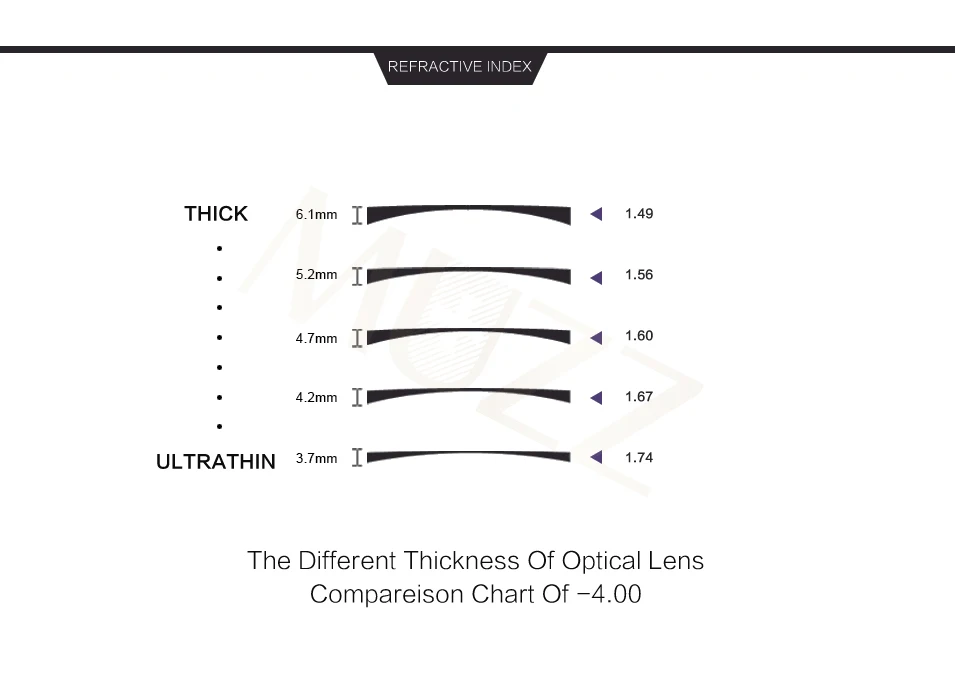 MUZZ очки линза 1,74 индекс тоньше, легче высокого качества близорукость Супер Жесткий Смола Оптический Рецепт на очки для зрени