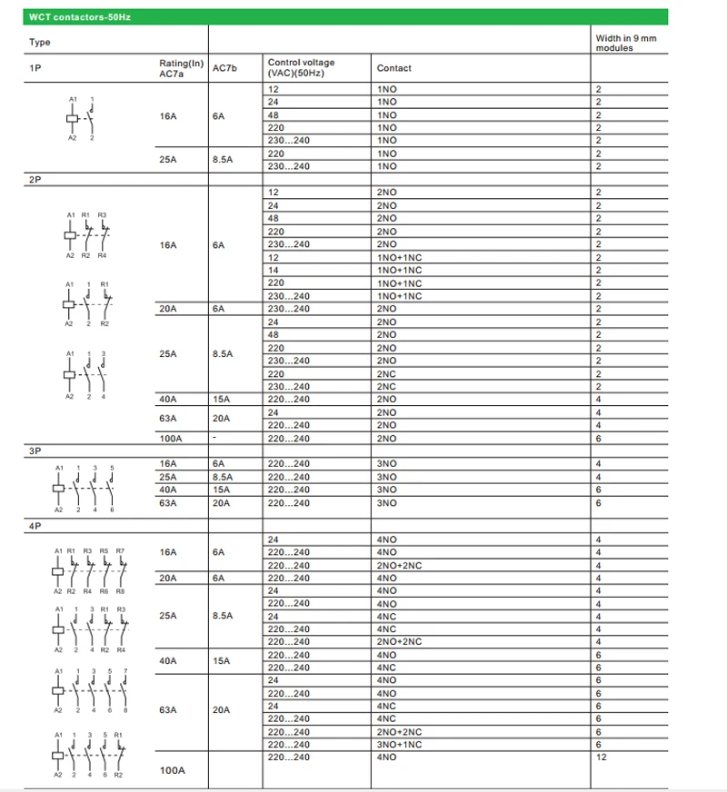 4 P 63A 24 V/110 V/230 V 50/60 HZ Din rail AC контактор для дома 2NO 2NC 1NC+ 1NO