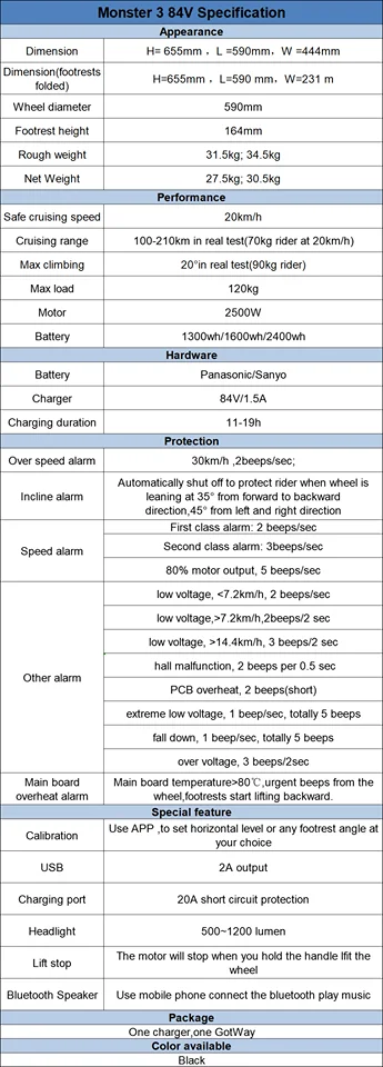 Newet Gotway Monster V3 электрический Одноколесный велосипед 84 в/2400WH 2500 Вт двигатель, углеродный черный Bluetooth динамик 22 дюйма монопод 65 км/ч
