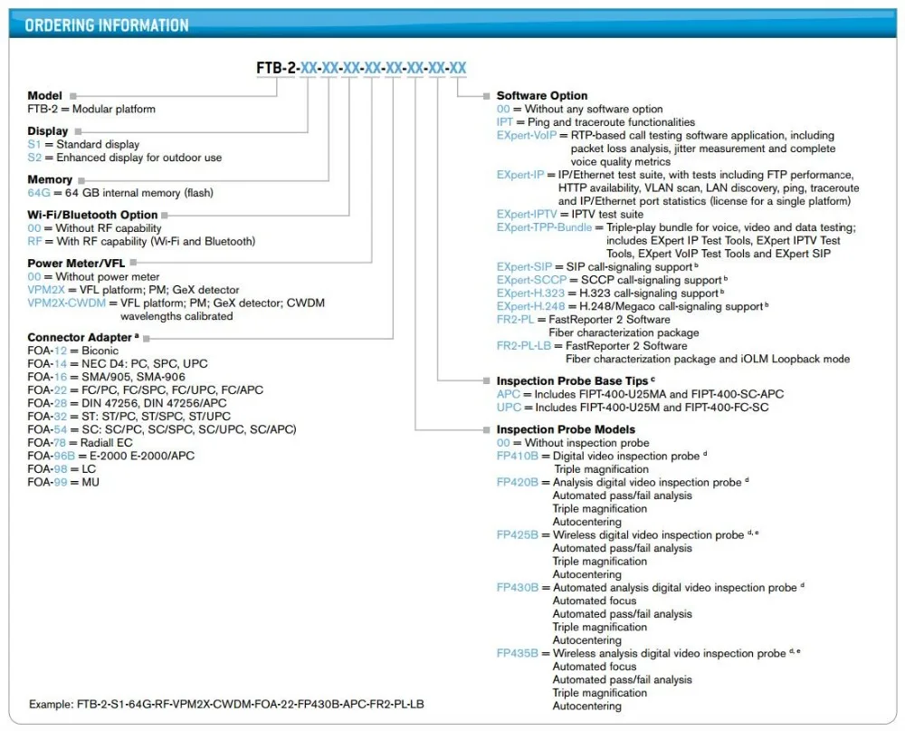 Функция EXFO FTB-2 OTDR iOLM