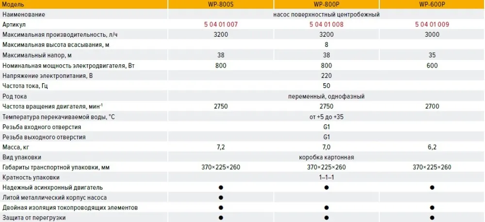 Насос поверхностный центробежный КРАТОН WP-800P