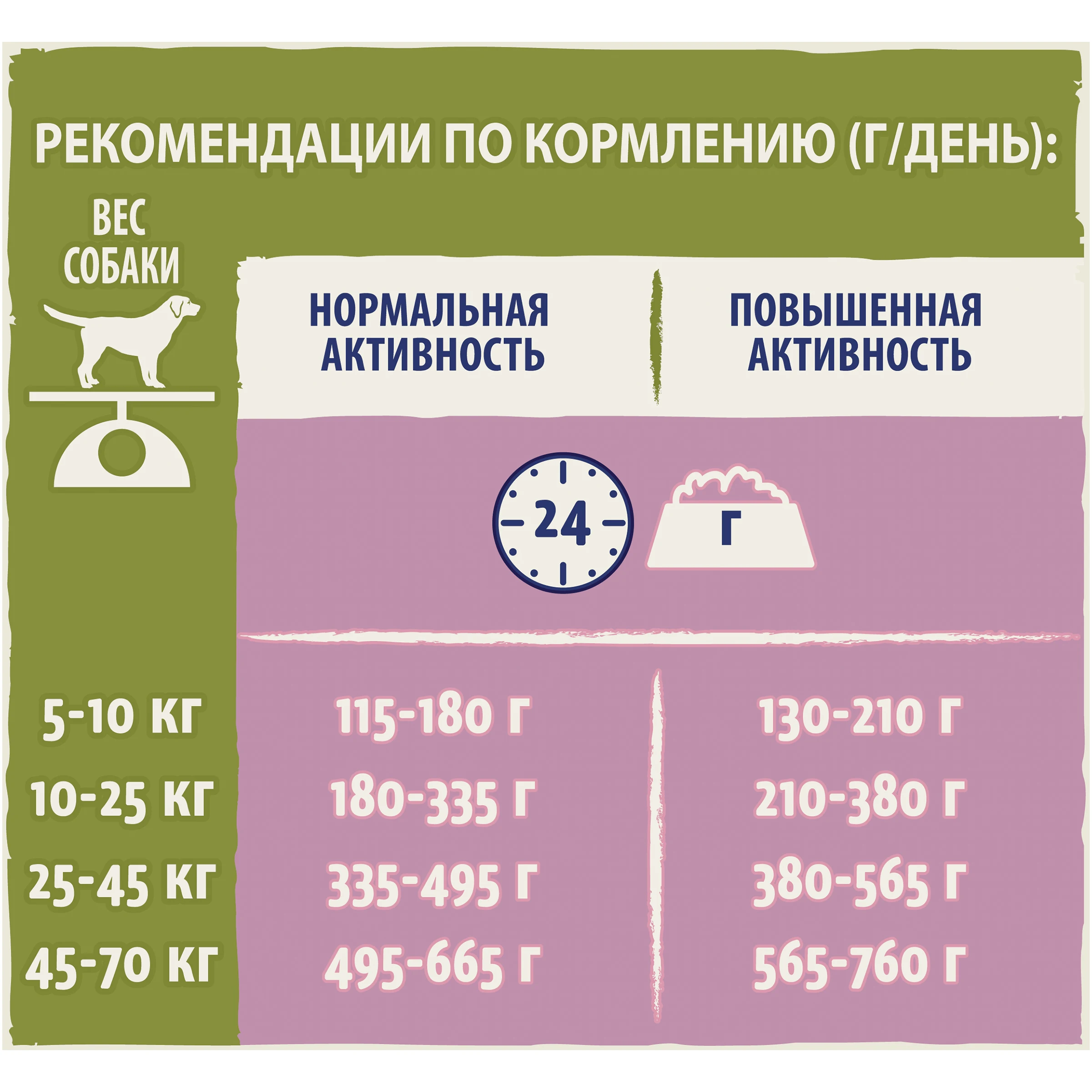 Сухой корм Dog Chow для взрослых собак, с ягненком, Пакет, 800 г