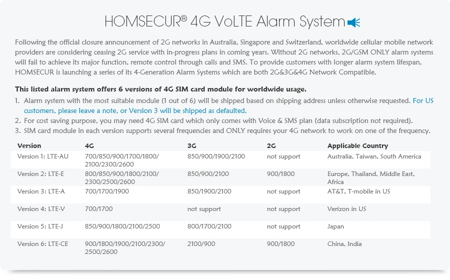 HOMSECUR 2 комплекта для выбора беспроводной и проводной 4G/GSM охранная сигнализация+ беспроводная IP камера