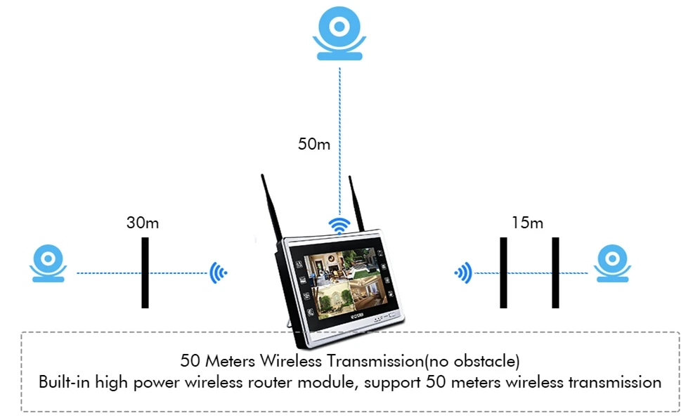 wireless distance 1