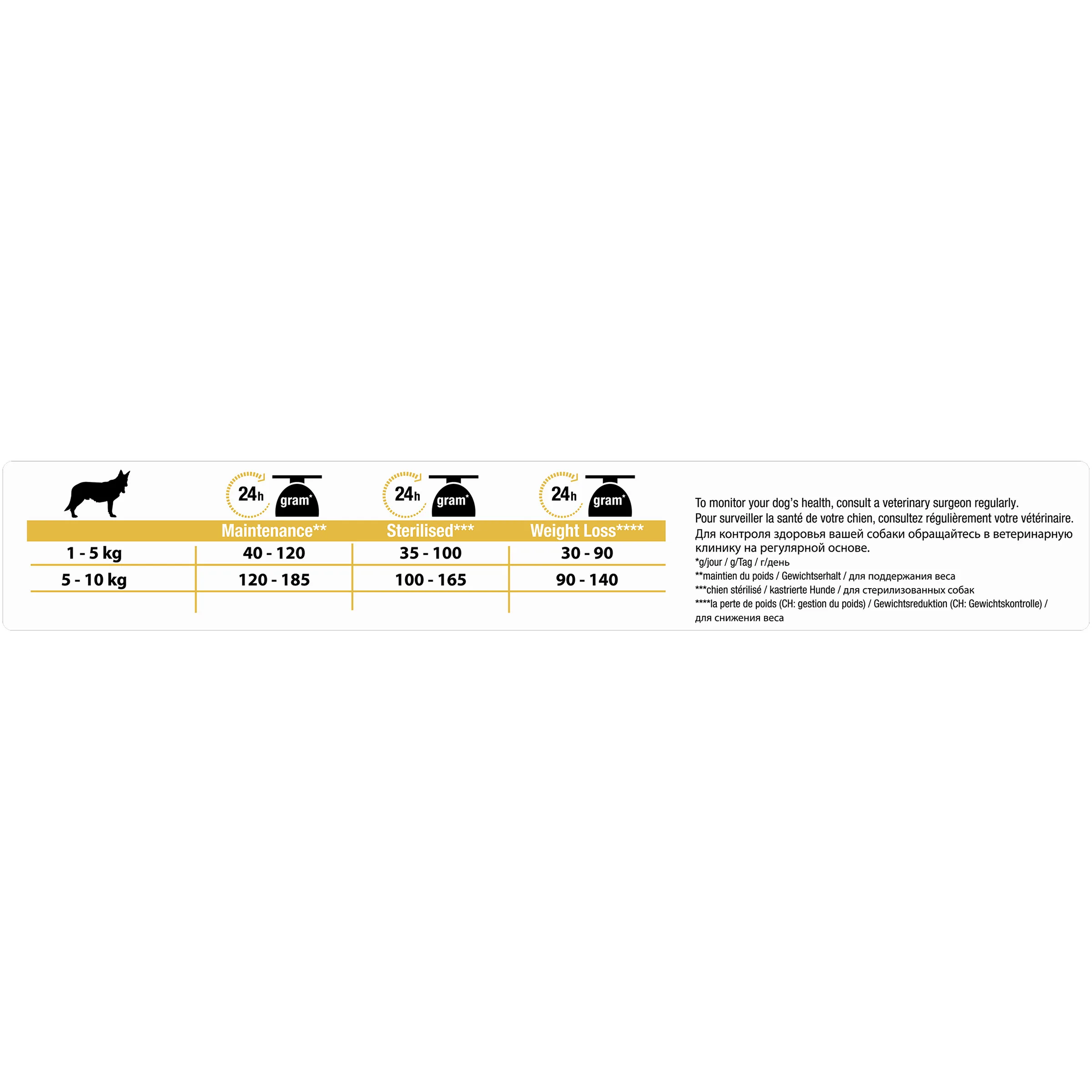 Набор сухого корма Pro Plan для склонных к избыточному весу и/или стерилизованных взрослых собак мелких и карликовых пород с комплексом OPTIWEIGHT, с курицей и рисом, Пакет, 4 уп. по 3 кг