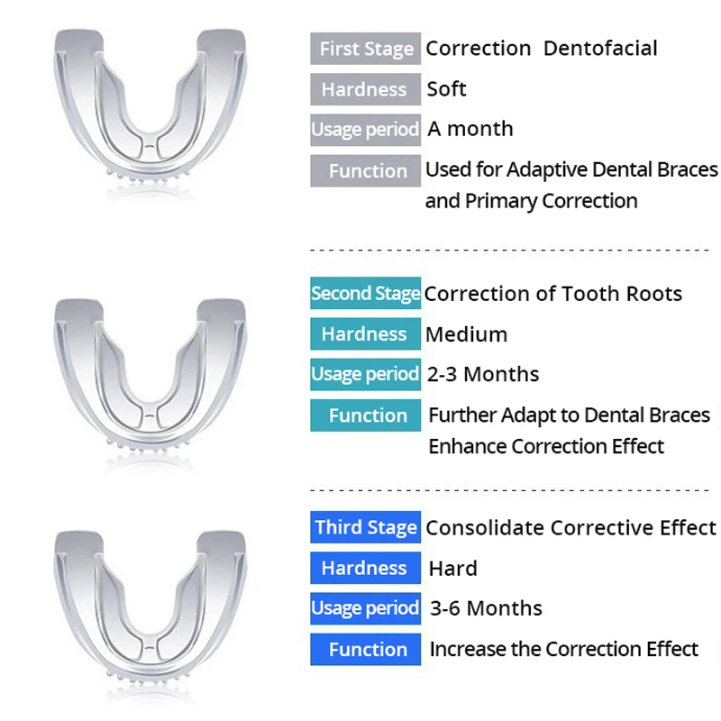 Подтяжки для рта мгновенный силиконовый смайлик выравнивание зубов тренажер ретейнер для зубов Защита рта Защитный Лоток для зубов 3 этапа