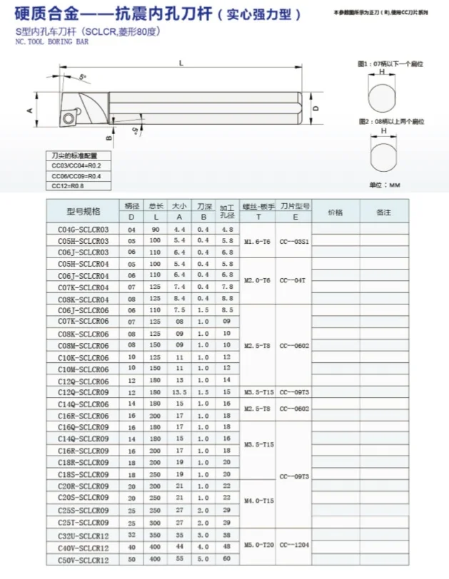 sclcr