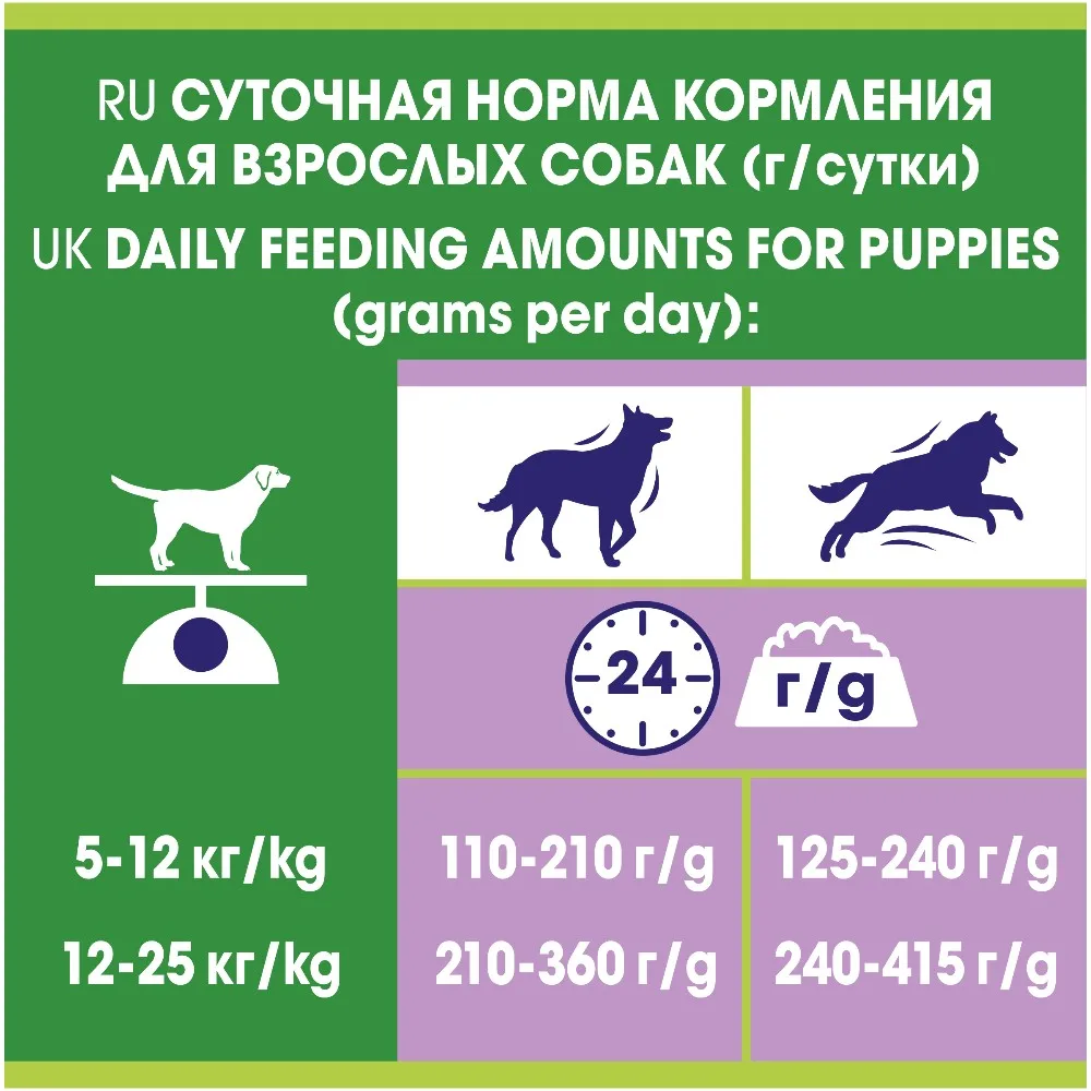 Сухой корм Dog Chow для взрослых собак старше 1 года с ягненком, 14 кг