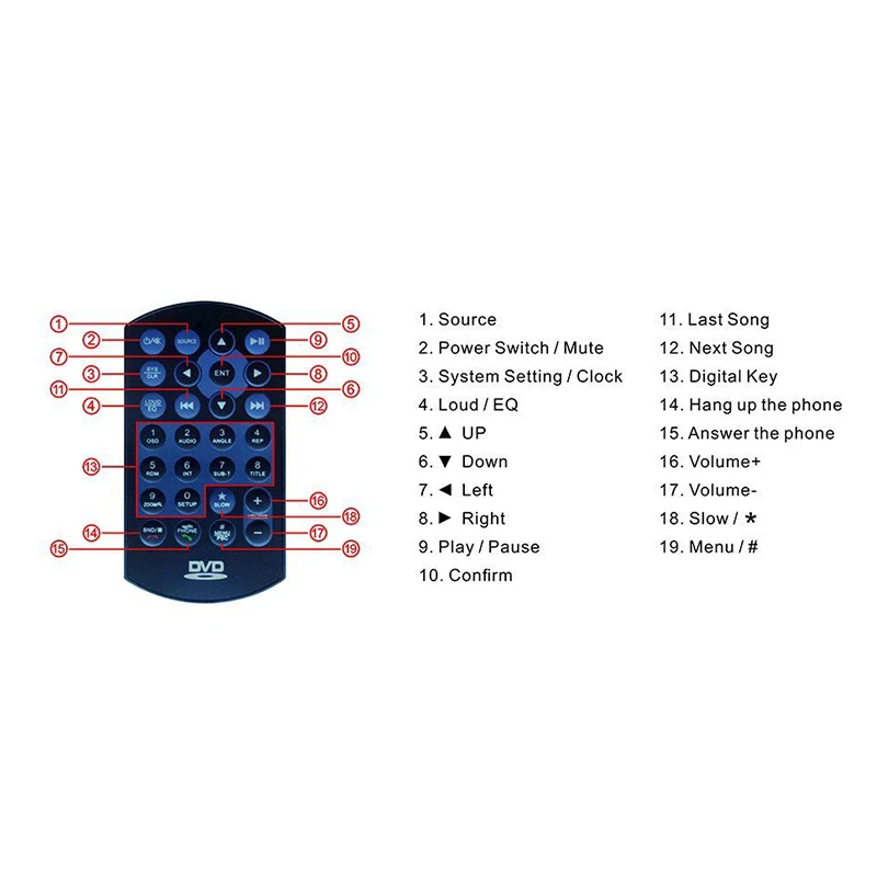 Best 2 DIN Car DVD GPS/ CD / MP3 / mp5 / USB / SD / player Bluetooth Handsfree Rearview after Touch screen HD GPS Navigation 3 Best 2 DIN Car DVD GPS/ CD / MP3 / mp5 / USB / SD / player Bluetooth Handsfree Rearview after Touch screen HD GPS Navigation 3