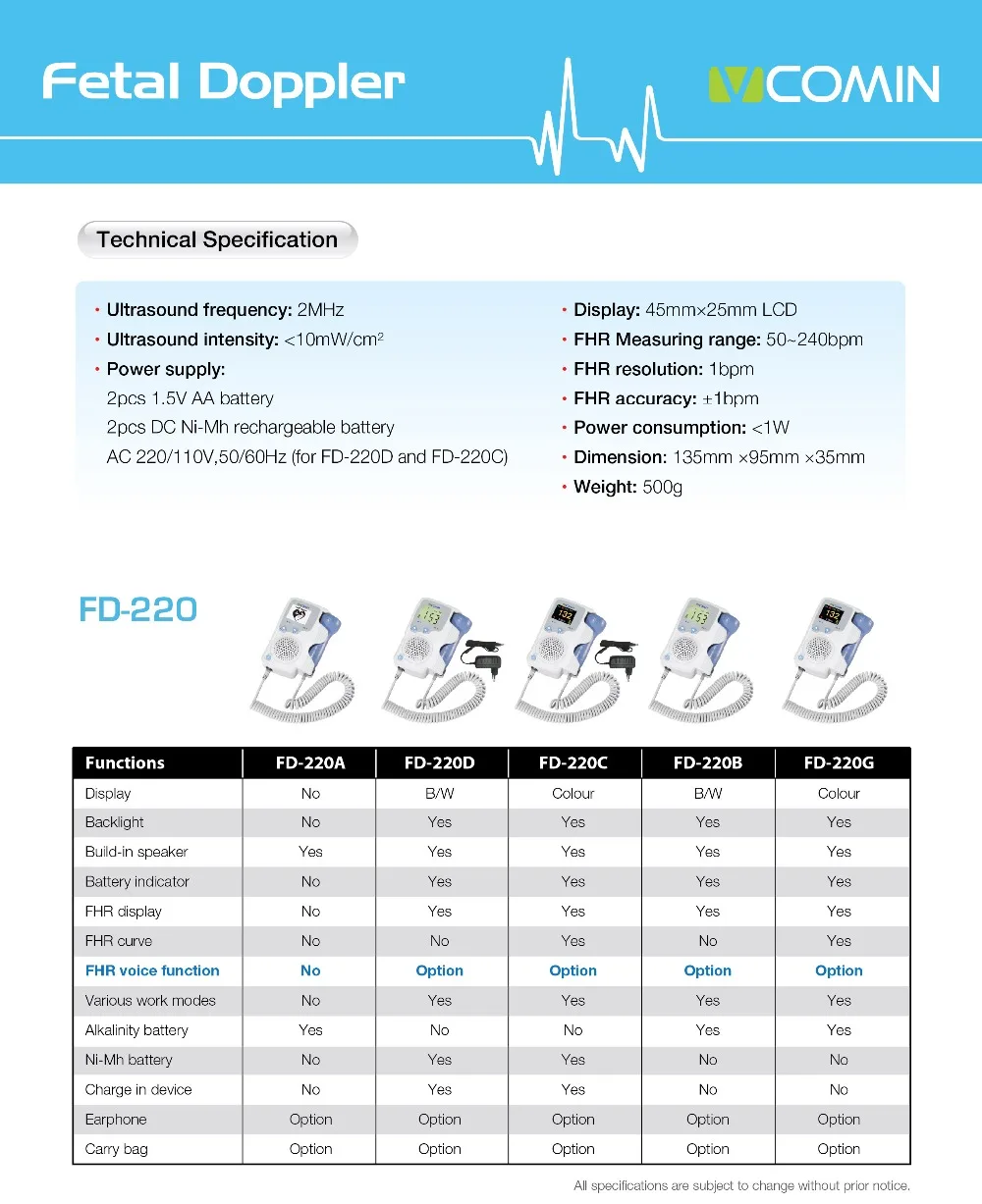 FD-220 +++