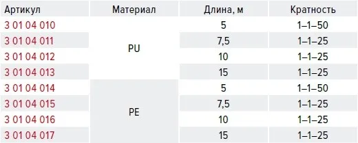 Шланг спиральный КРАТОН PU 15 м