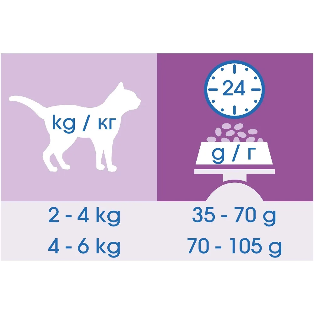 Сухой корм Cat Chow для взрослых кошек контролирует образование комков шерсти в ЖКТ, 3.2 кг