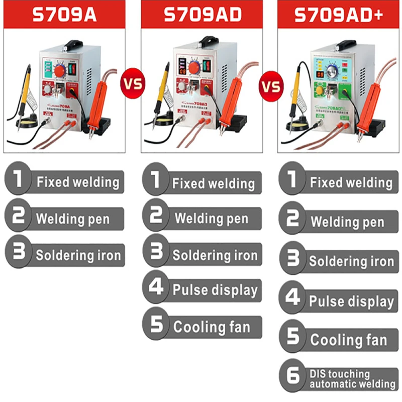 SUNKKO 709AD точечная сварочная машина 2.2KW аккумулятор высокой мощности цифровой дисплей Мобильная пайка точечная сварочная машина 18650 точечная Импульсная Сварка